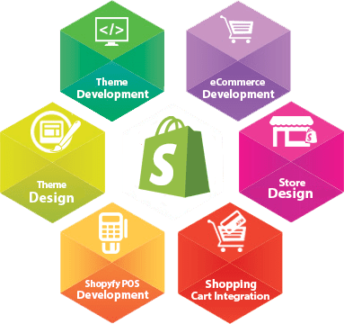 Shopify Design & Development Agency - Nopsbit